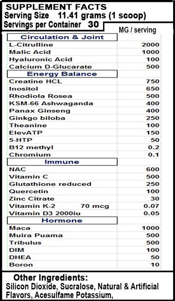 Cougar Cocktail supplement facts